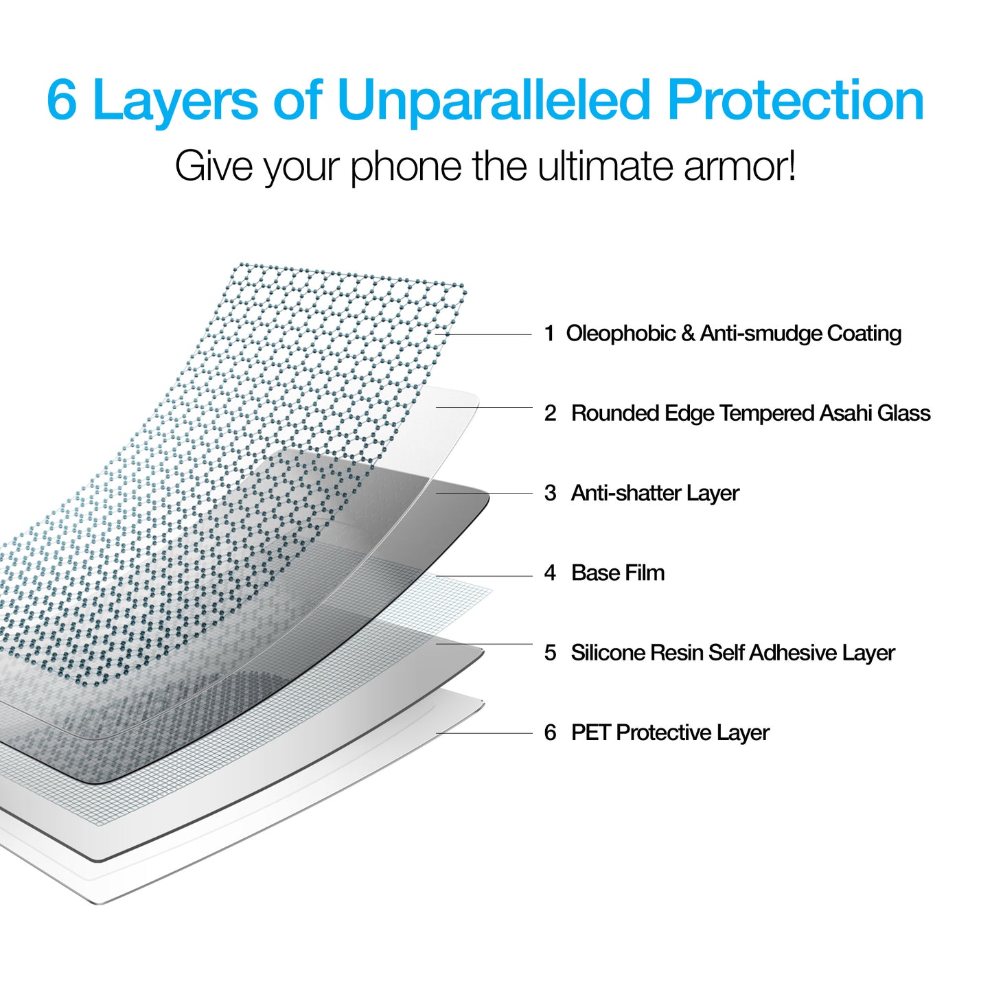 iPhone 12 MINI Tempered Glass Screen Protector